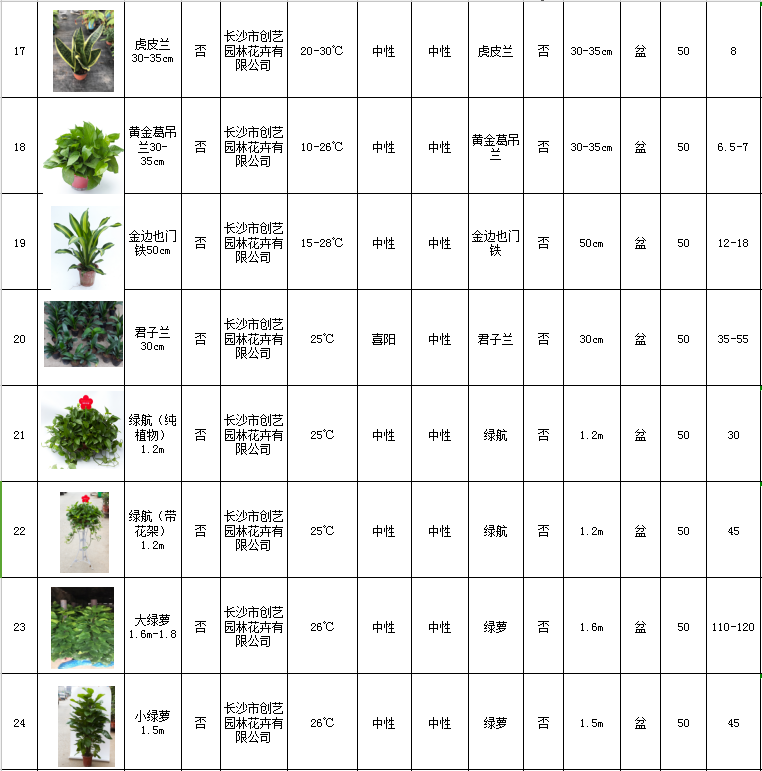 花卉擺放技巧,吸毒植物種類,如何種植花草,長沙高端盆花租賃,長沙花卉租賃,長沙組合組景租賃,長沙室內(nèi)外花卉租賃公司 花卉擺放技巧,吸毒植物種類,如何種植花草,長沙高端盆花租賃,長沙花卉租賃,長沙組合組景租賃,長沙室內(nèi)外花卉租賃公司