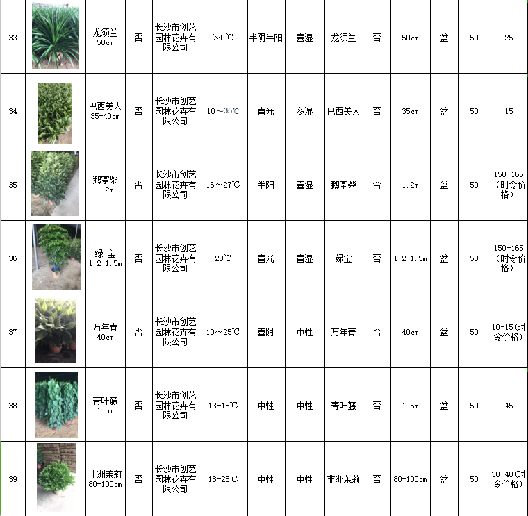 花卉擺放技巧,吸毒植物種類,如何種植花草,長沙高端盆花租賃,長沙花卉租賃,長沙組合組景租賃,長沙室內(nèi)外花卉租賃公司 花卉擺放技巧,吸毒植物種類,如何種植花草,長沙高端盆花租賃,長沙花卉租賃,長沙組合組景租賃,長沙室內(nèi)外花卉租賃公司