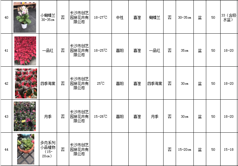 花卉擺放技巧,吸毒植物種類,如何種植花草,長沙高端盆花租賃,長沙花卉租賃,長沙組合組景租賃,長沙室內(nèi)外花卉租賃公司 花卉擺放技巧,吸毒植物種類,如何種植花草,長沙高端盆花租賃,長沙花卉租賃,長沙組合組景租賃,長沙室內(nèi)外花卉租賃公司